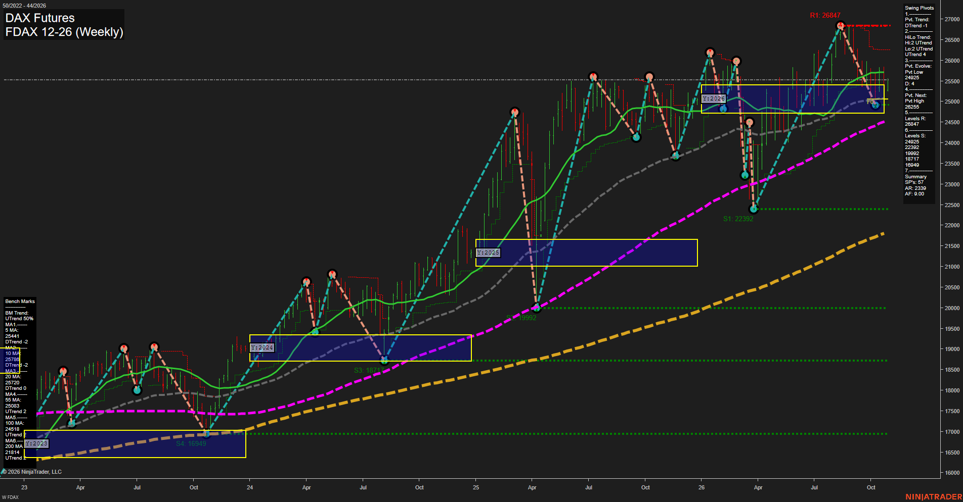FDAX DAX Futures Weekly Chart Analysis: 2026-Oct-26 07:04 CT
