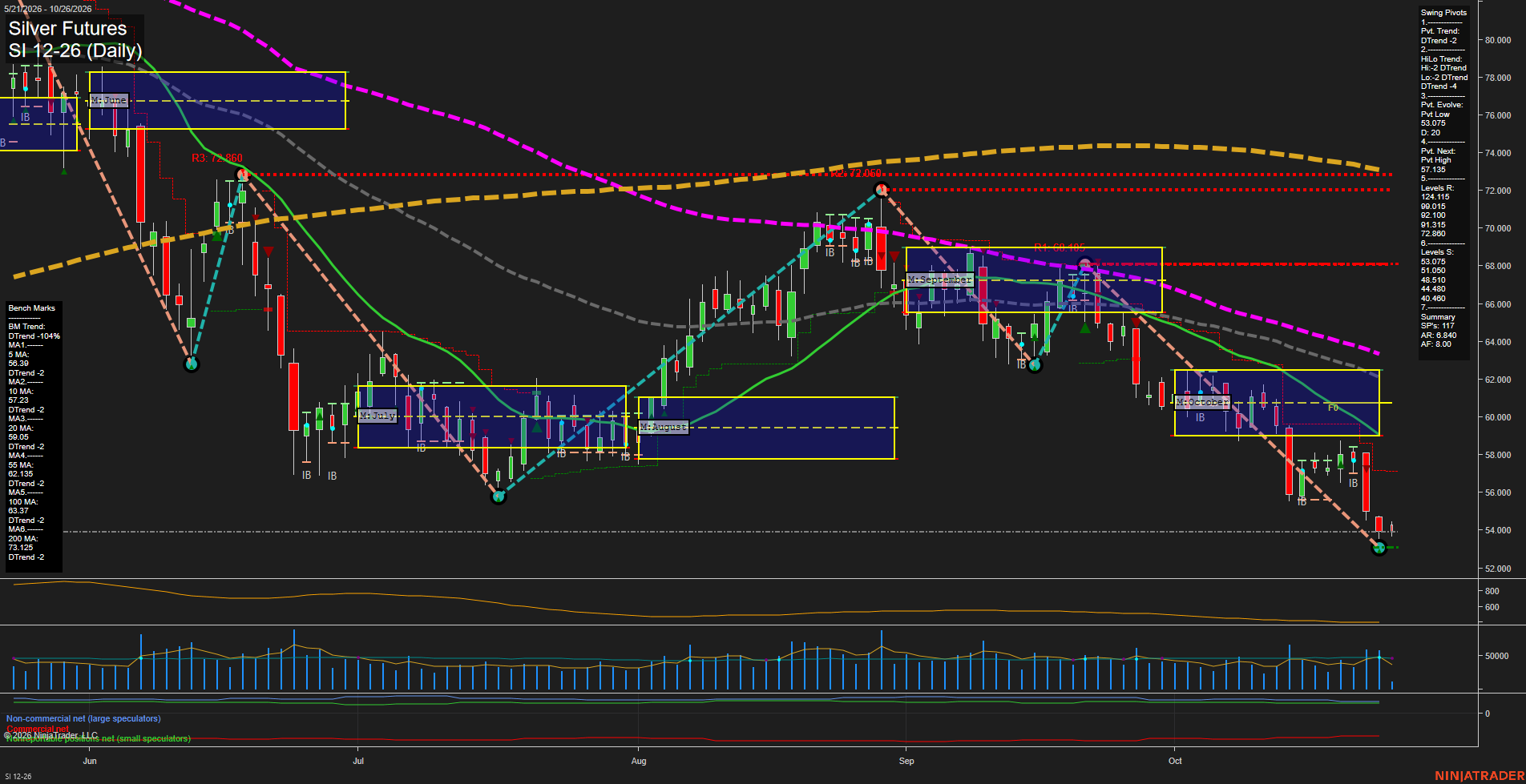 SI Silver Futures Daily Chart Analysis: 2026-Oct-26 07:08 CT