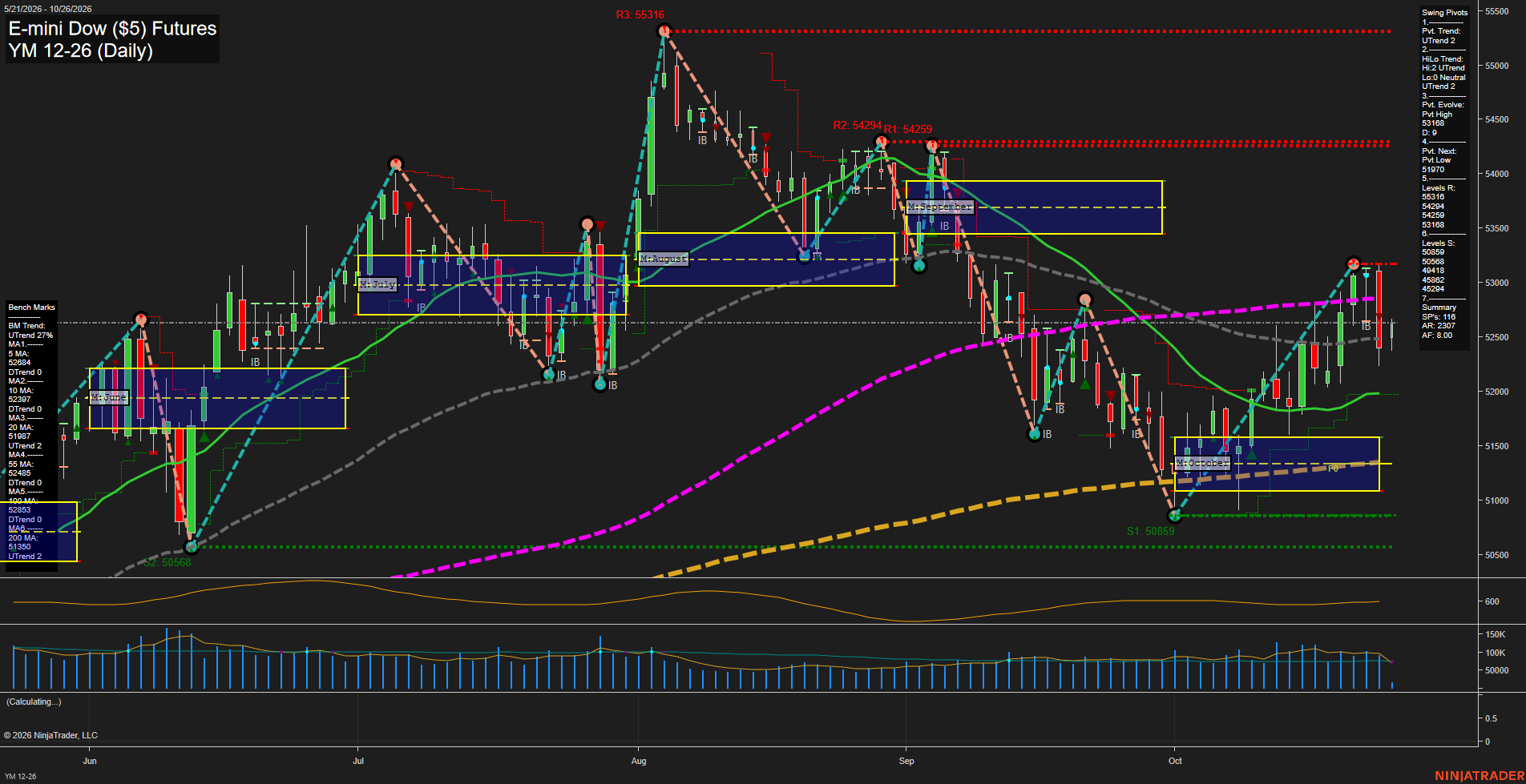YM E-mini Dow ($5) Futures Daily Chart Analysis: 2026-Oct-26 07:10 CT