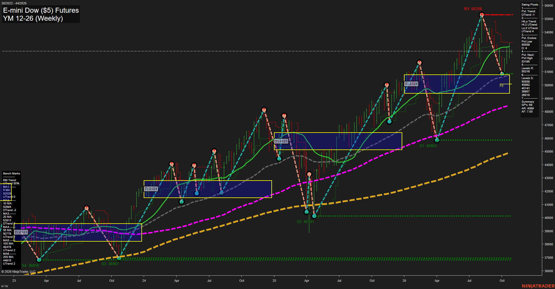 YM E-mini Dow ($5) Futures Weekly Chart Analysis: 2026-Oct-26 07:10 CT