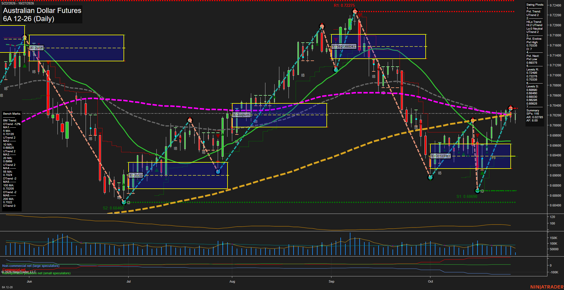 6A Australian Dollar Futures Daily Chart Analysis: 2026-Oct-27 07:00 CT