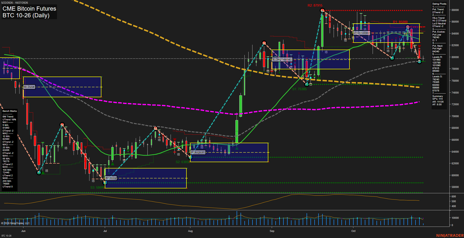 BTC CME Bitcoin Futures Daily Chart Analysis: 2026-Oct-27 07:01 CT
