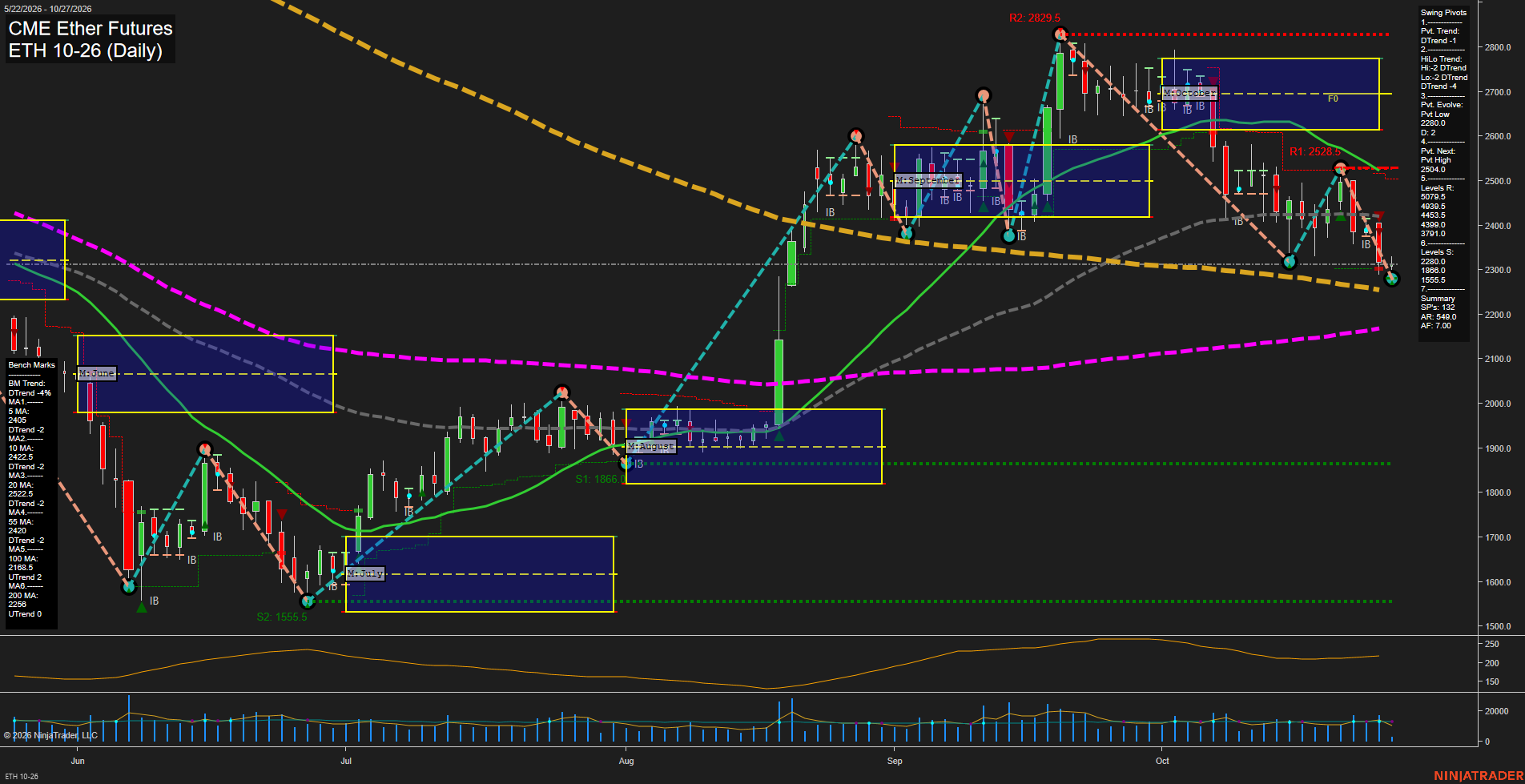 ETH CME Ether Futures Daily Chart Analysis: 2026-Oct-27 07:03 CT