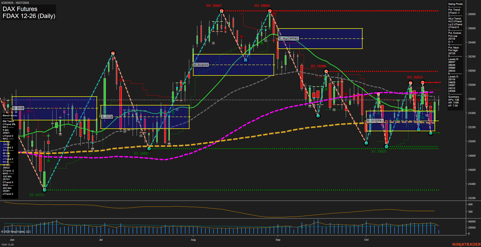 FDAX DAX Futures Daily Chart Analysis: 2026-Oct-27 07:04 CT