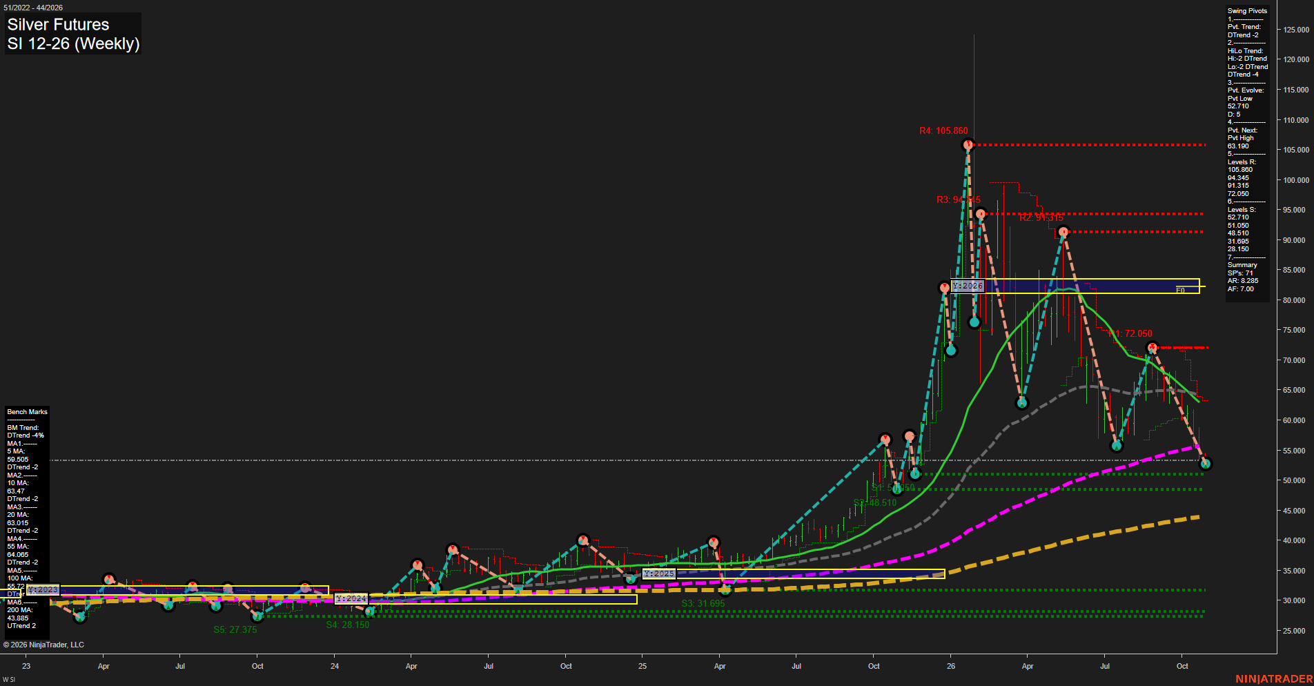 SI Silver Futures Weekly Chart Analysis: 2026-Oct-27 07:08 CT