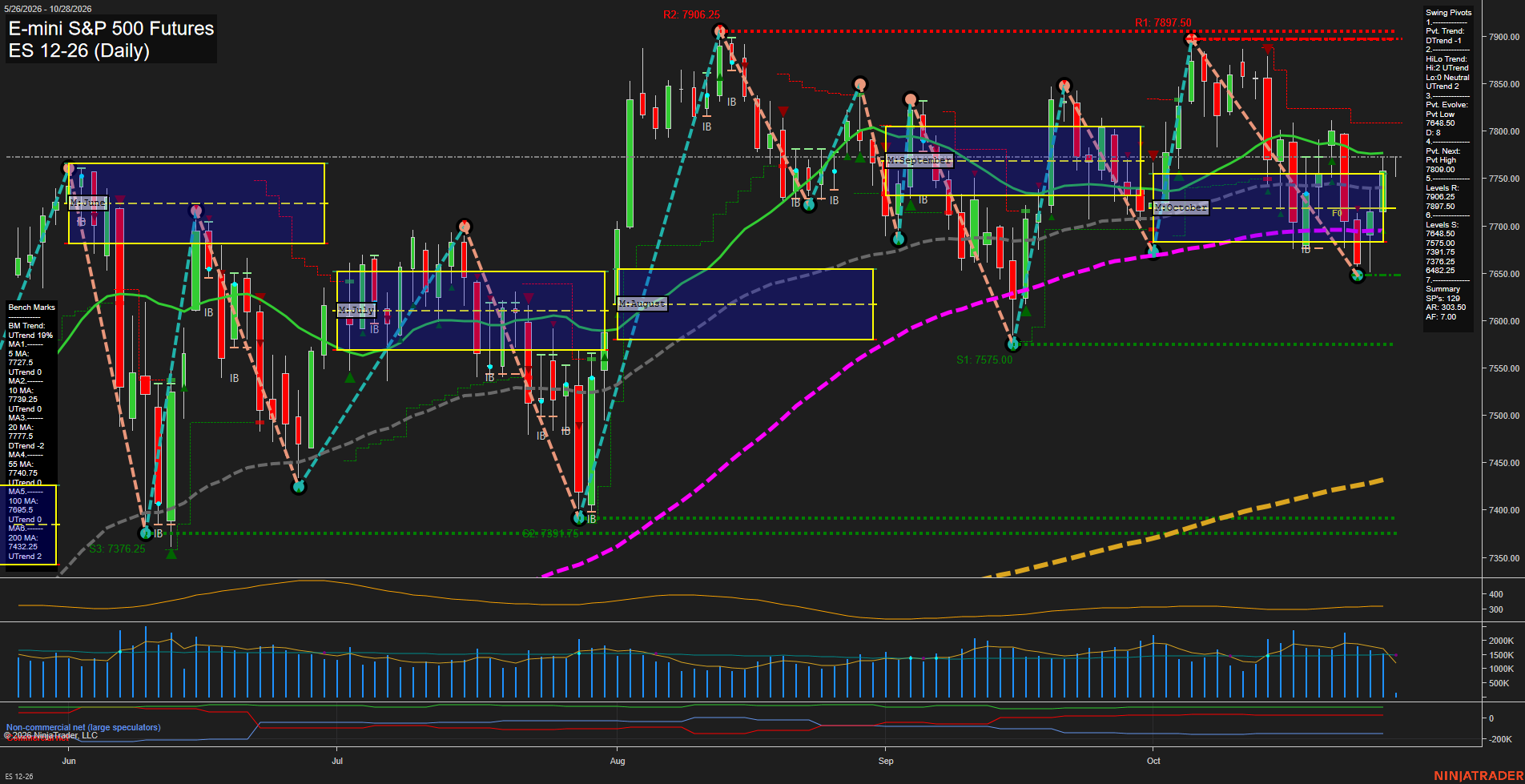 ES Daily Chart Analysis: 2026-10-28 CT ES Daily Chart Analysis: 2026-10-28 CT