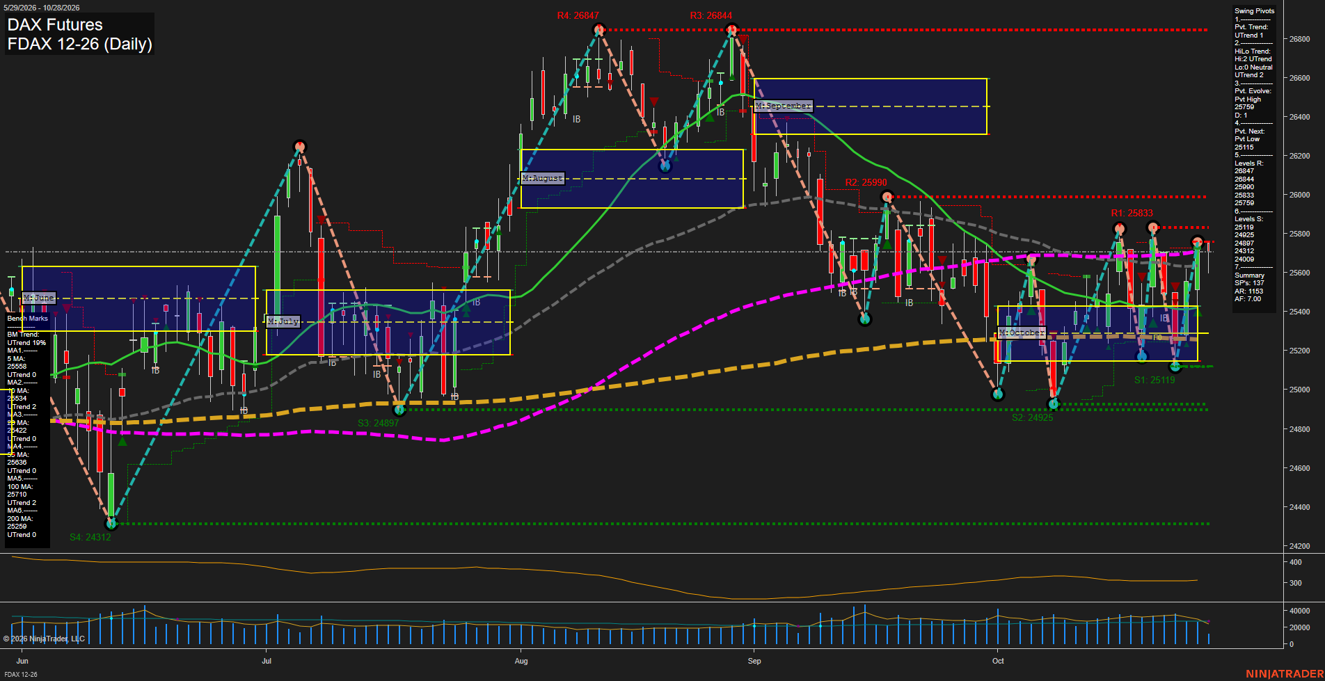 FDAX DAX Futures Daily Chart Analysis: 2026-Oct-28 07:05 CT