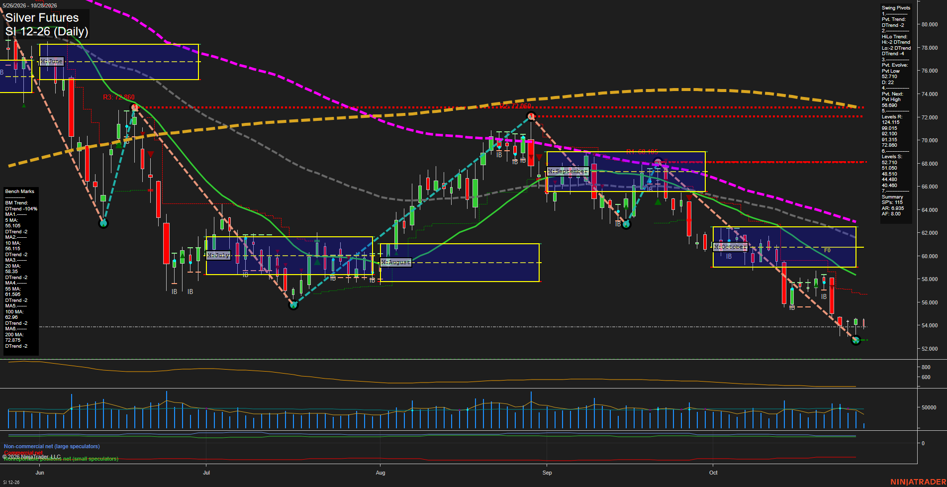 SI Silver Futures Daily Chart Analysis: 2026-Oct-28 07:10 CT