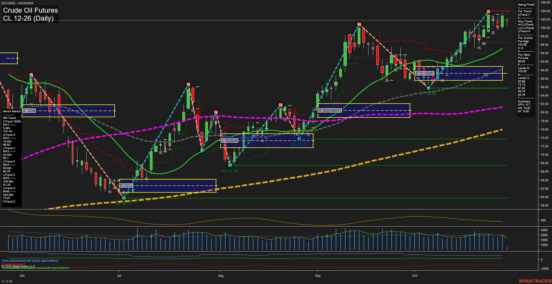 CL Crude Oil Futures Daily Chart Analysis: 2026-Oct-29 07:02 CT