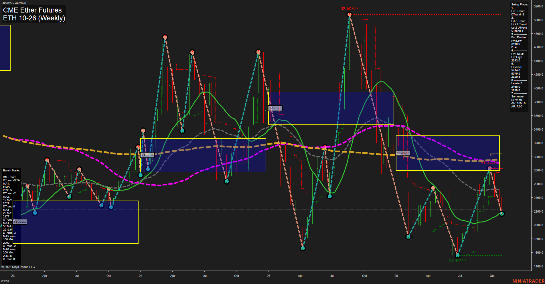ETH CME Ether Futures Weekly Chart Analysis: 2026-Oct-30 07:04 CT