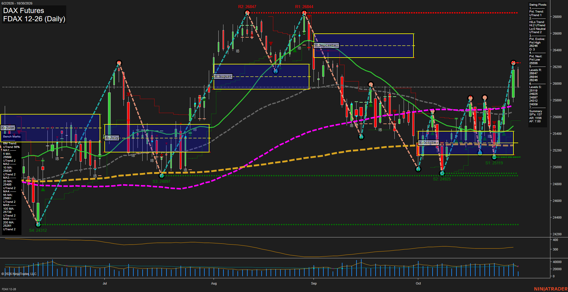 FDAX DAX Futures Daily Chart Analysis: 2026-Oct-30 07:05 CT
